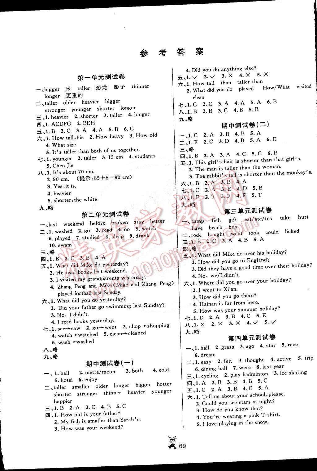 2015年百分金卷奪冠密創(chuàng)變新測試六年級英語下冊人教版 第1頁