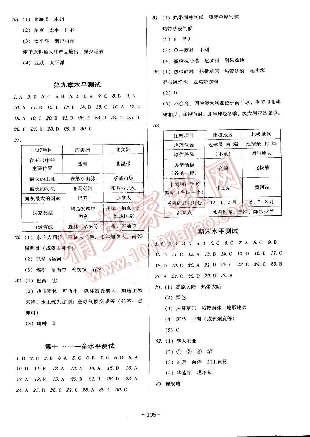 2015年百年學(xué)典廣東導(dǎo)學(xué)練七年級地理下冊粵人民版 第7頁