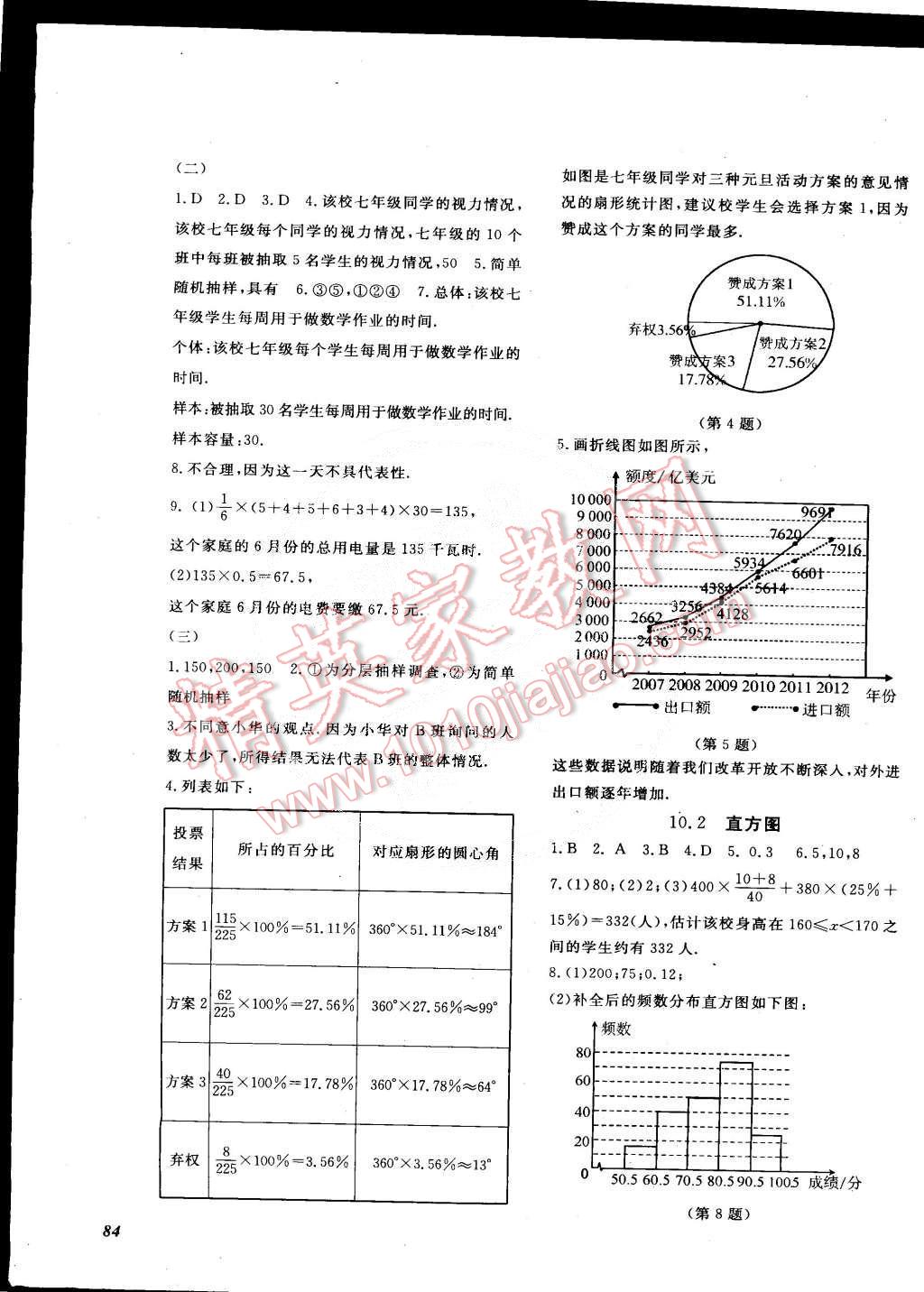 2015年数学作业本七年级下册人教版 第8页