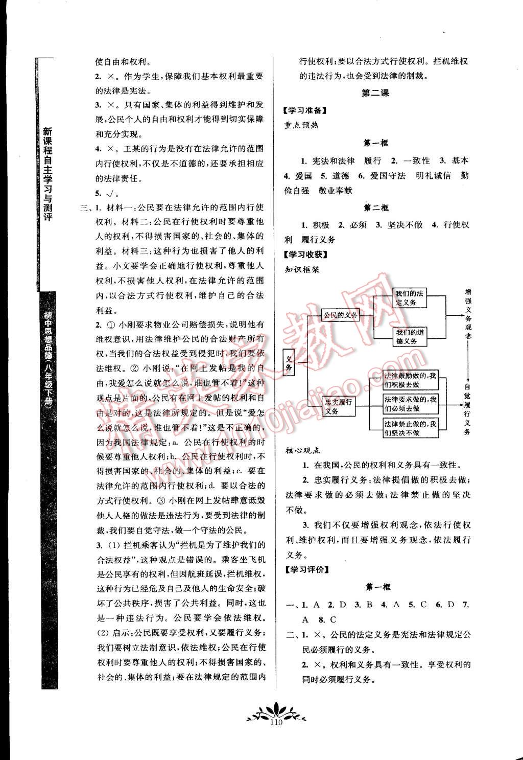 2015年新课程自主学习与测评八年级思想品德下册人教版 第2页