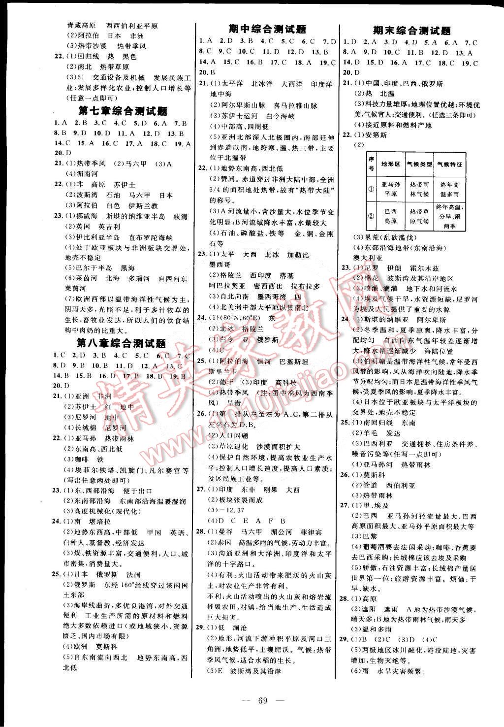 2015年细解巧练七年级地理下册湘教版 第3页