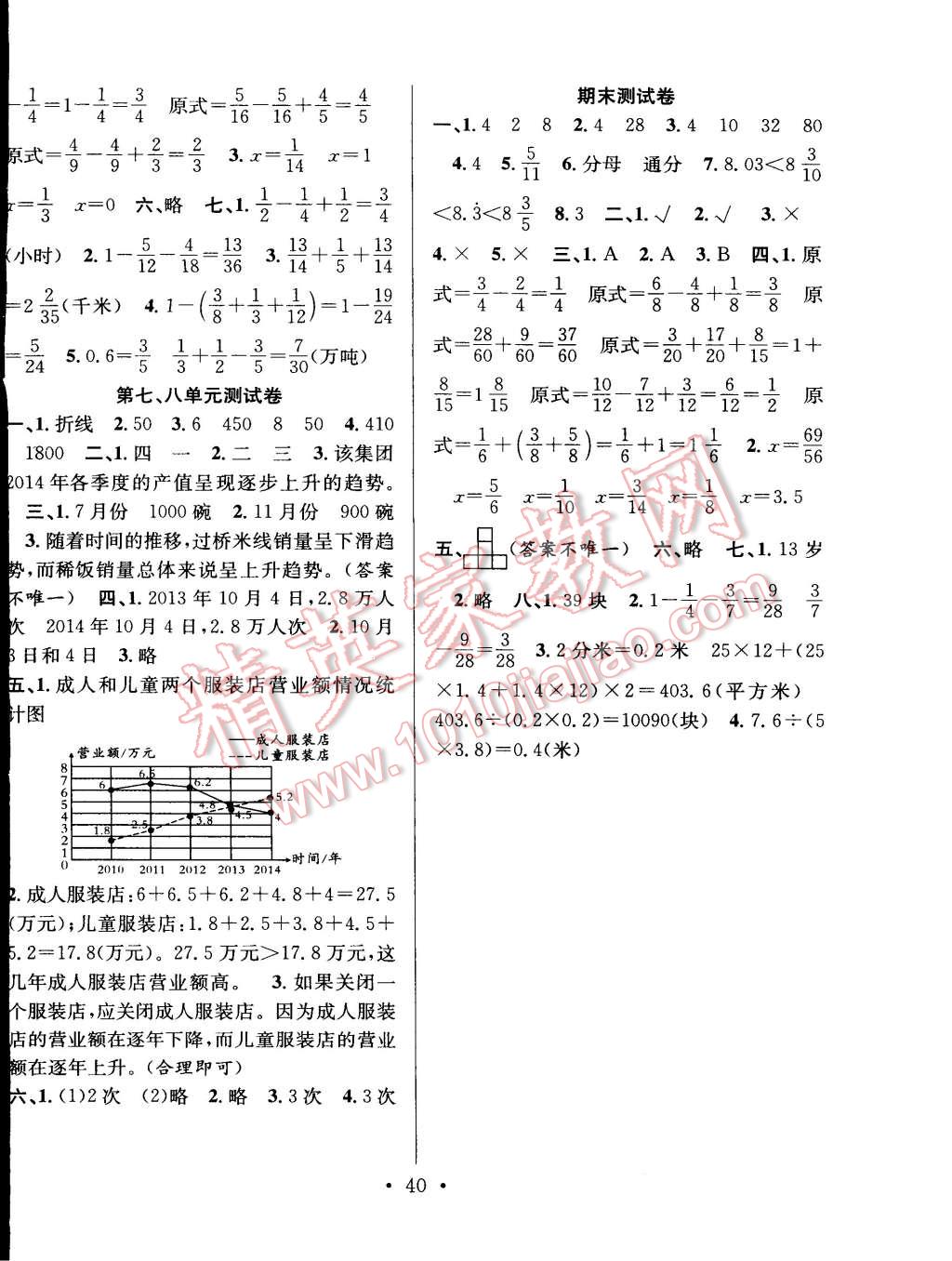 2015年贏在課堂課時作業(yè)五年級數(shù)學(xué)下冊人教版 第12頁