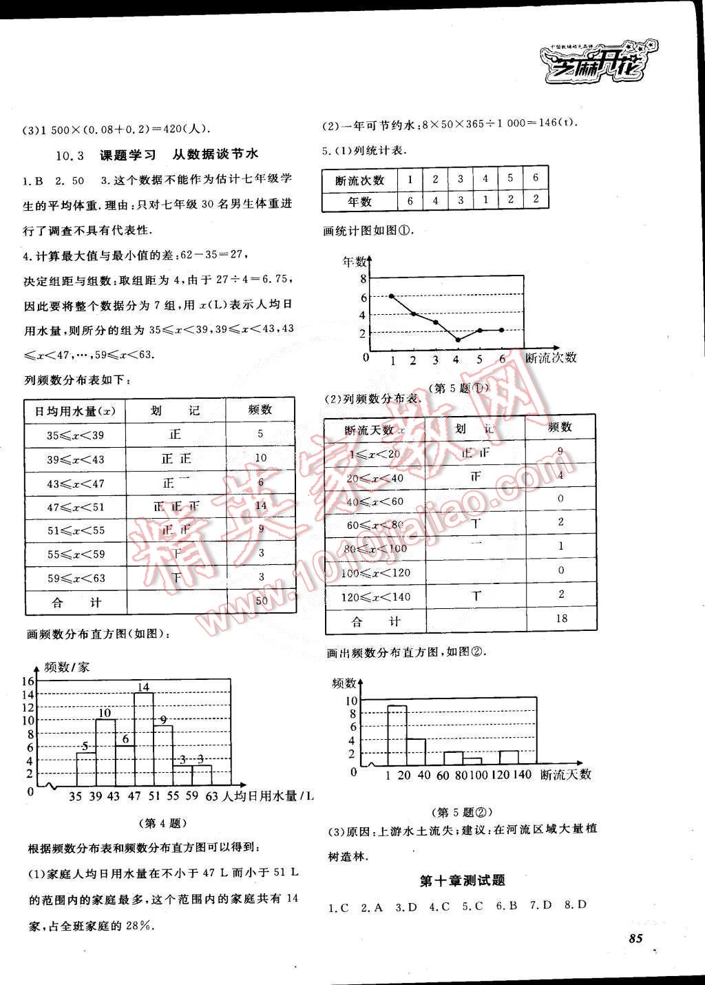 2015年数学作业本七年级下册人教版 第9页