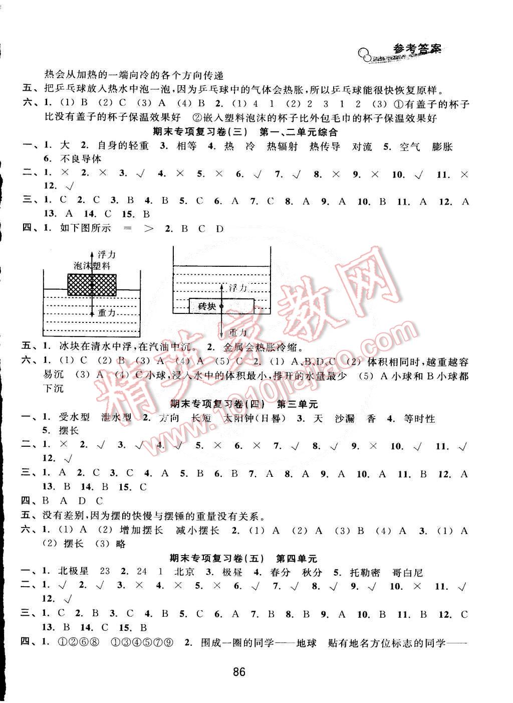 2015年各地期末名卷精選五年級科學(xué)下冊教科版 第2頁