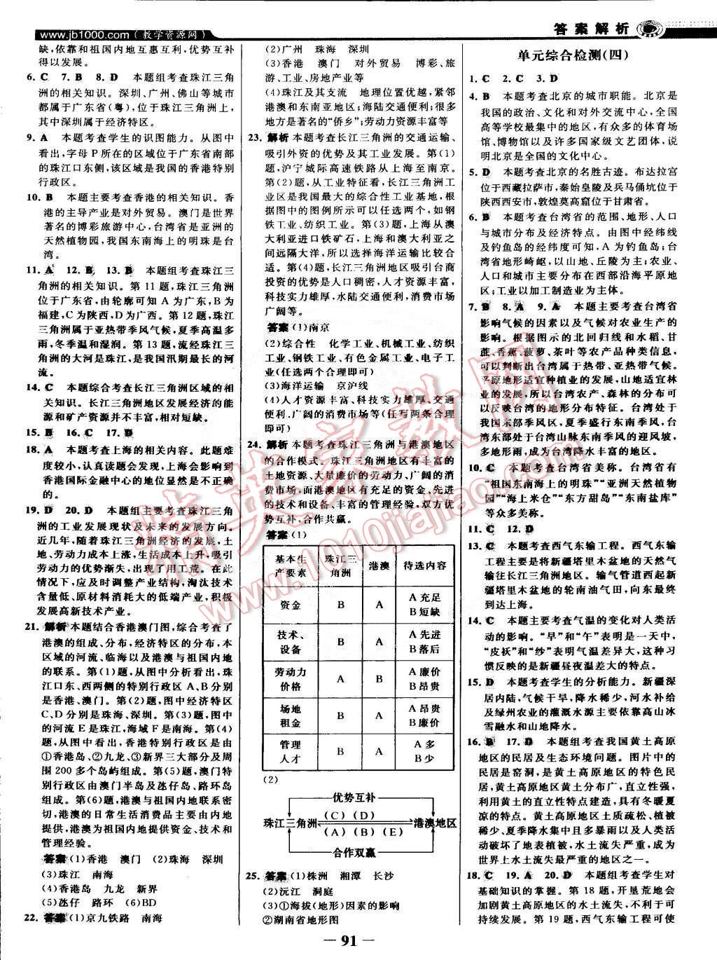 2015年世紀(jì)金榜百練百勝八年級地理下冊湘教版 第14頁