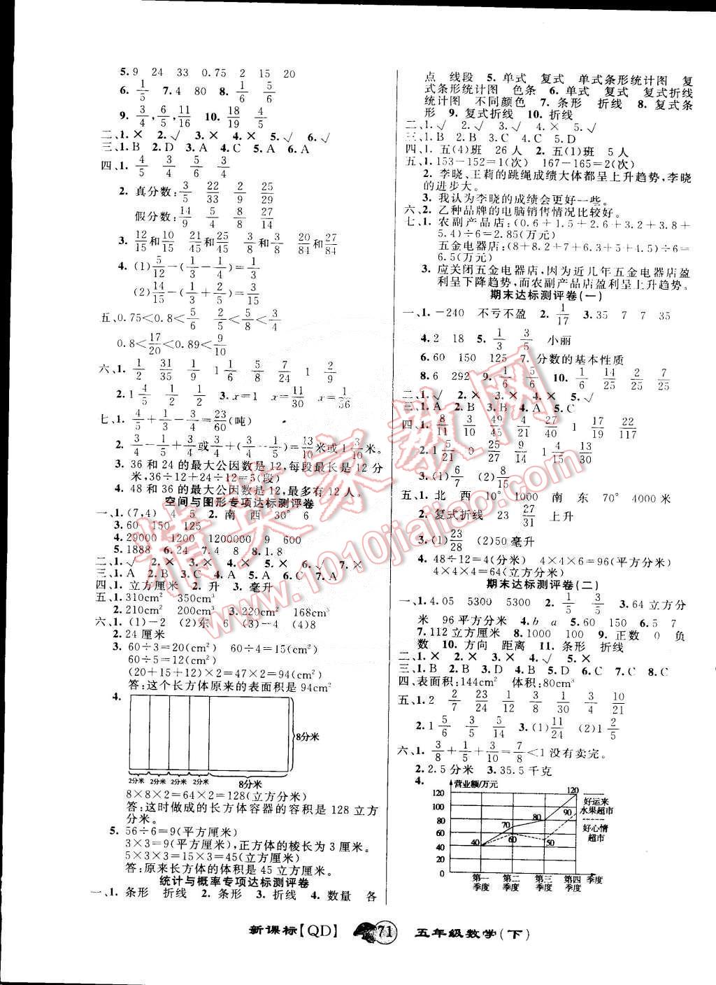 2015年第一好卷沖刺100分五年級(jí)數(shù)學(xué)下冊(cè)青島版 第3頁(yè)