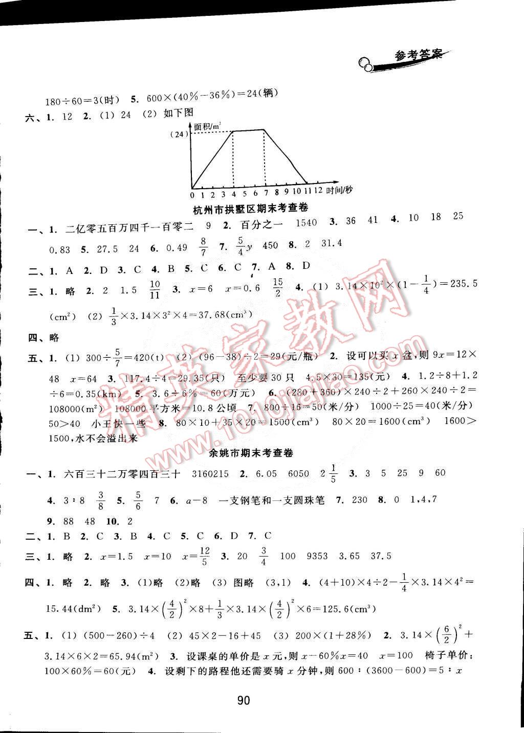 2015年各地期末名卷精選六年級數(shù)學(xué)下冊人教版 第6頁