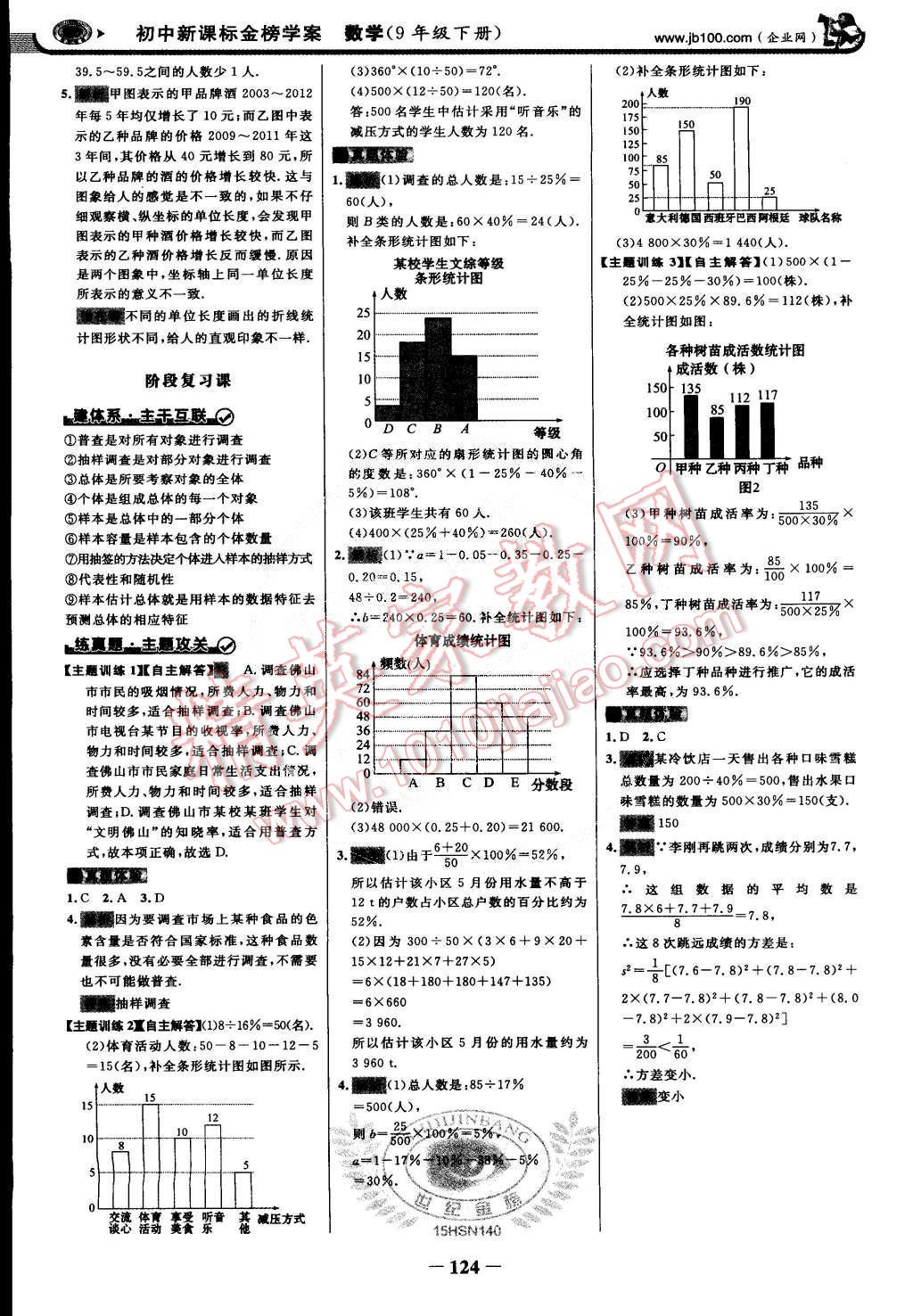 2015年世紀(jì)金榜金榜學(xué)案九年級(jí)數(shù)學(xué)下冊(cè)華師大版 第15頁