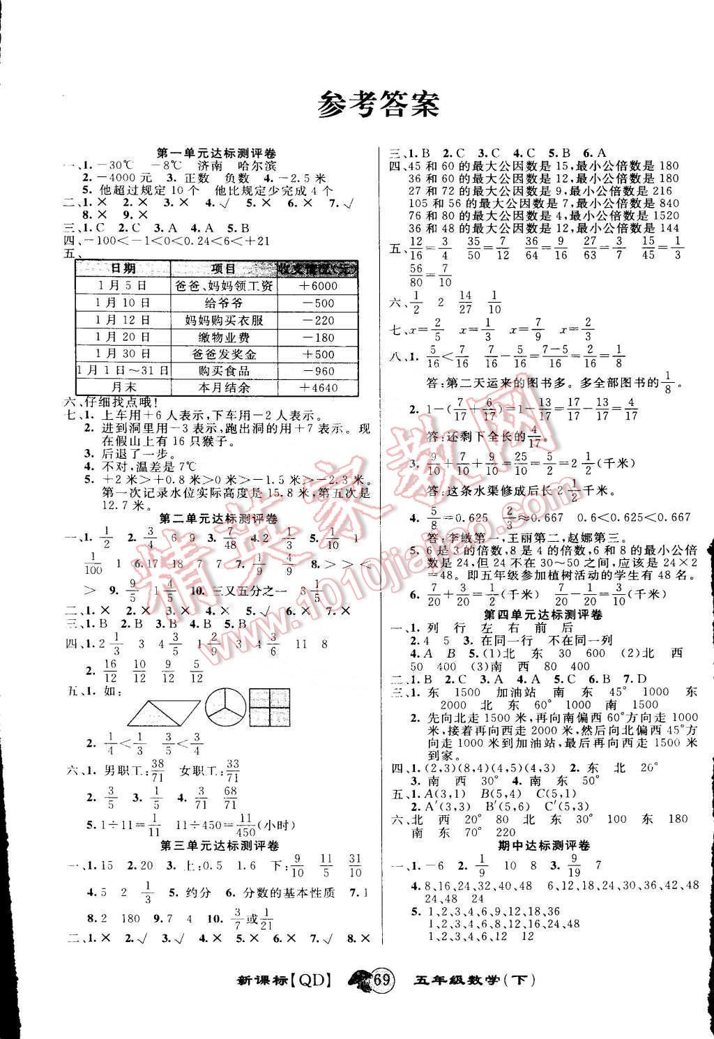 2015年第一好卷沖刺100分五年級數(shù)學(xué)下冊青島版 第1頁