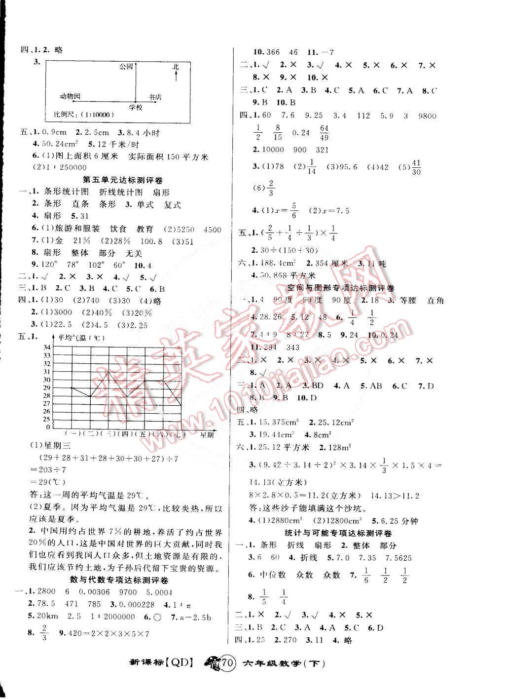 2015年第一好卷冲刺100分六年级数学下册青岛版 第2页