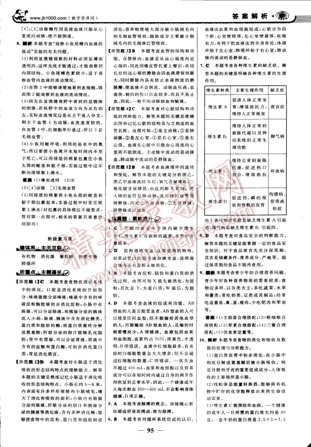 2015年世紀金榜金榜學(xué)案七年級生物下冊蘇教版 第10頁