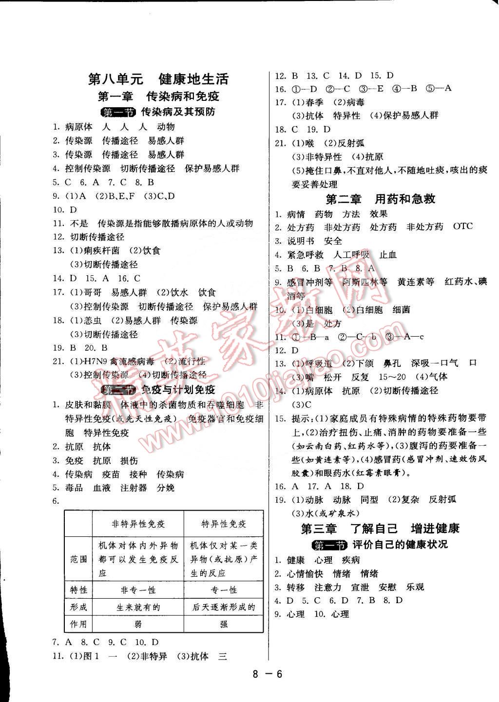 2015年1课3练单元达标测试八年级生物下册人教版 第6页