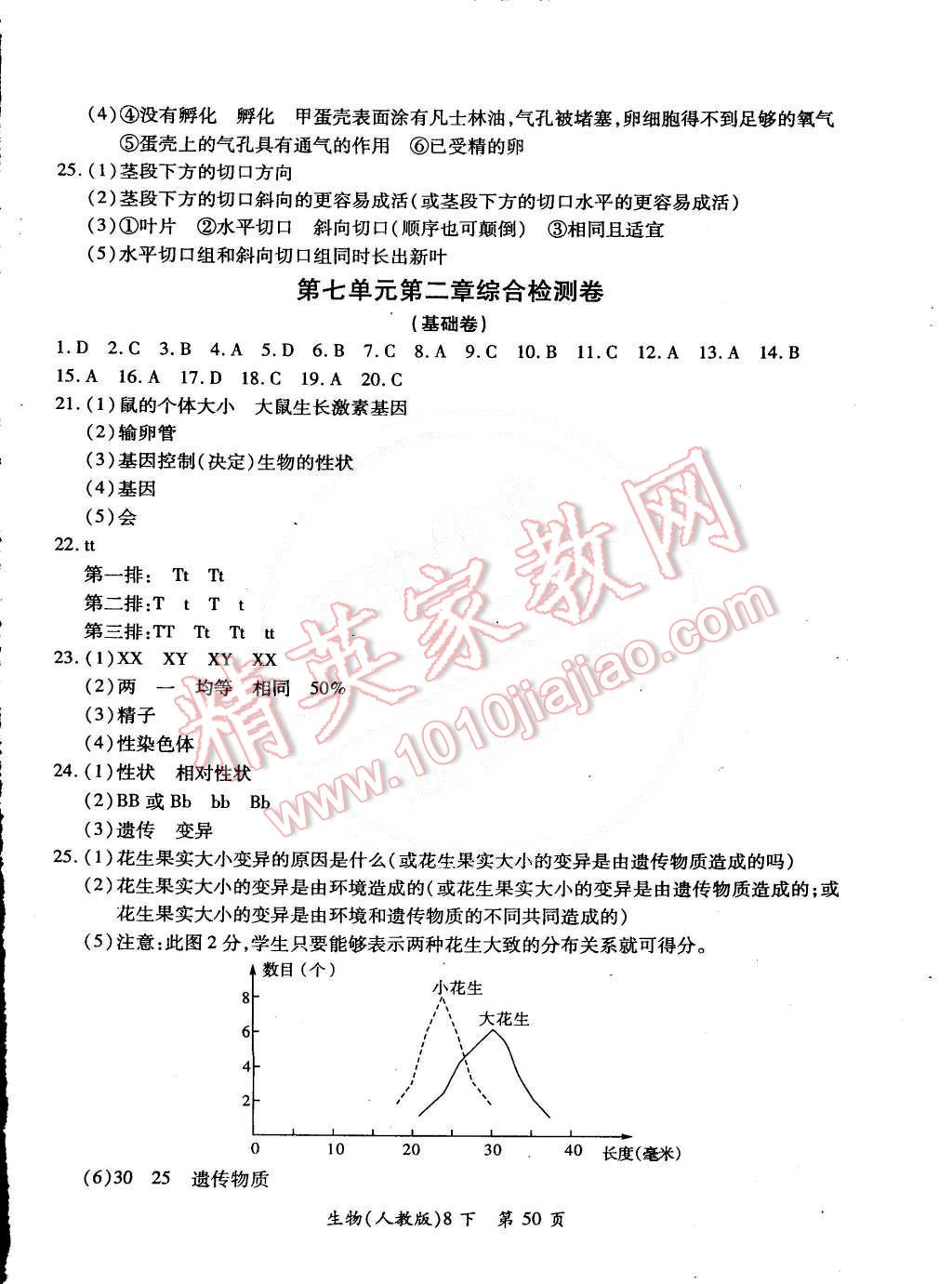 2015年單元檢測創(chuàng)新評價八年級生物下冊人教版 第2頁