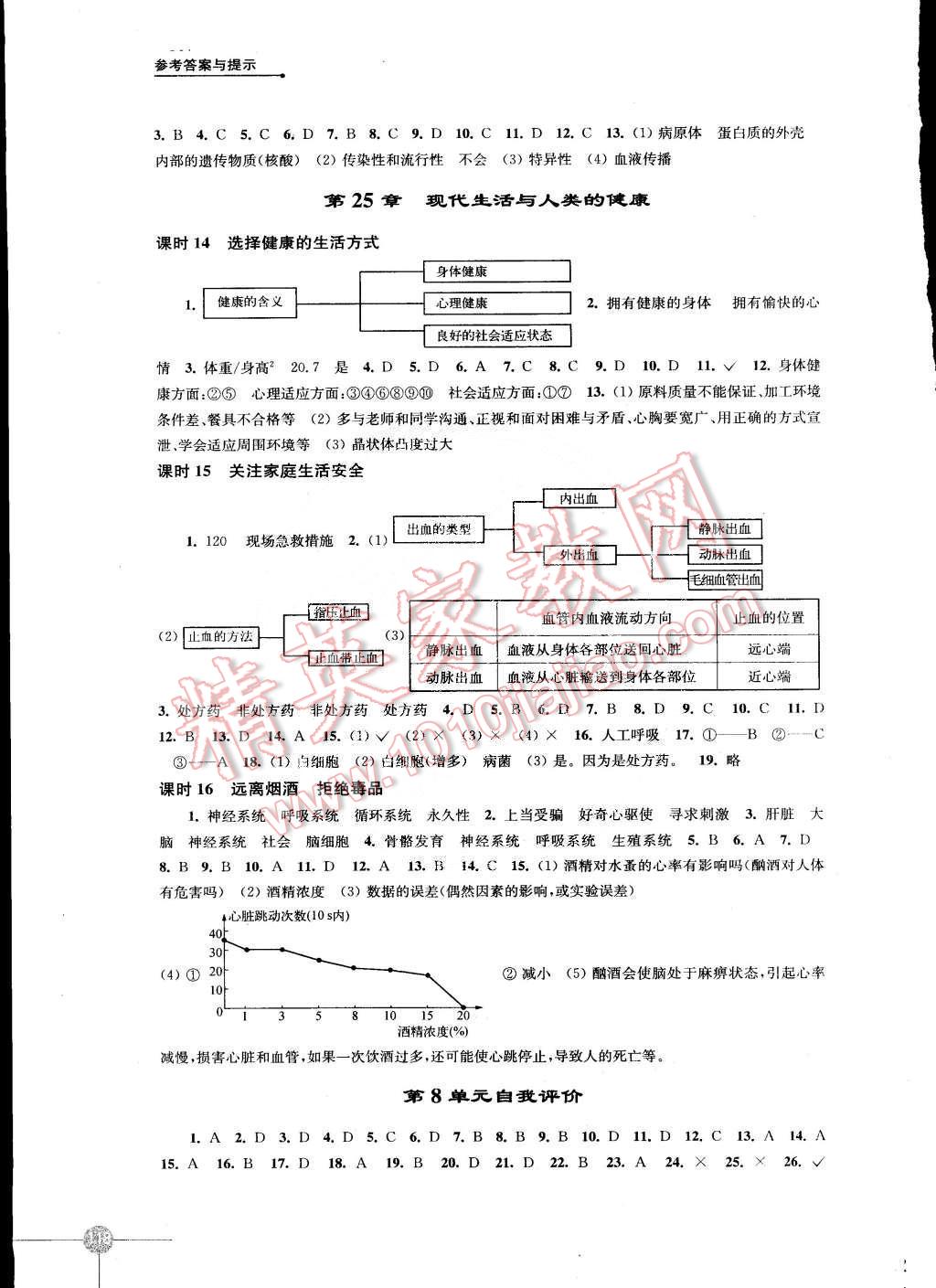 2015年初中生物學(xué)課課練八年級下冊蘇科版 第6頁