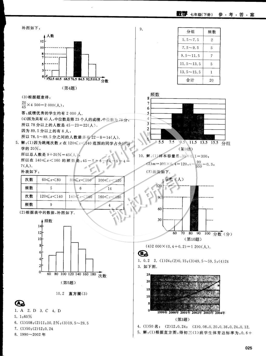 2015年学习质量监测七年级数学下册人教版 第89页