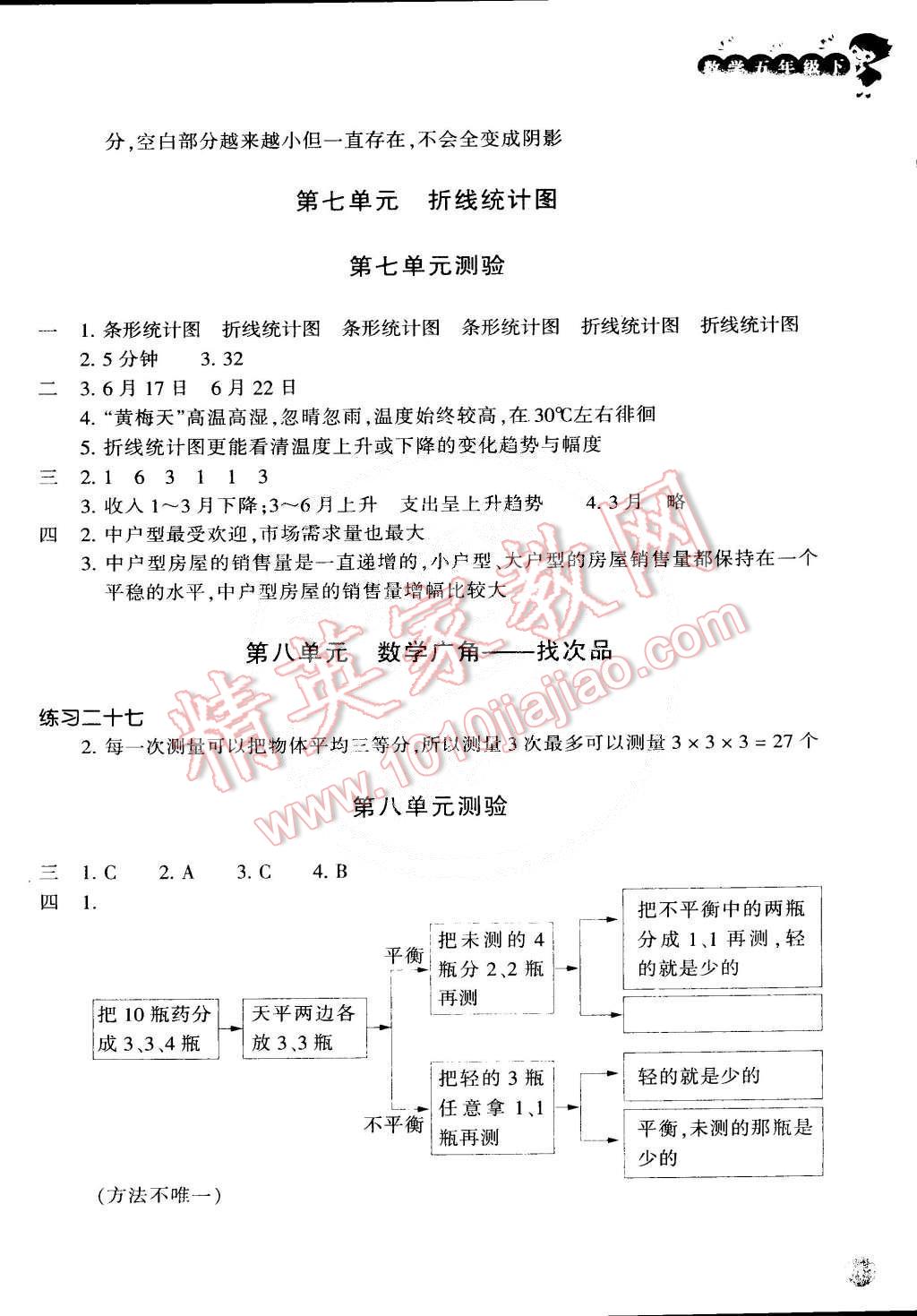 2015年每課一練五年級(jí)數(shù)學(xué)下冊(cè)人教版 第9頁(yè)