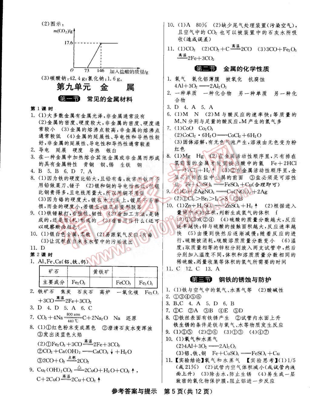 2015年1课3练单元达标测试九年级化学下册鲁教版 第5页