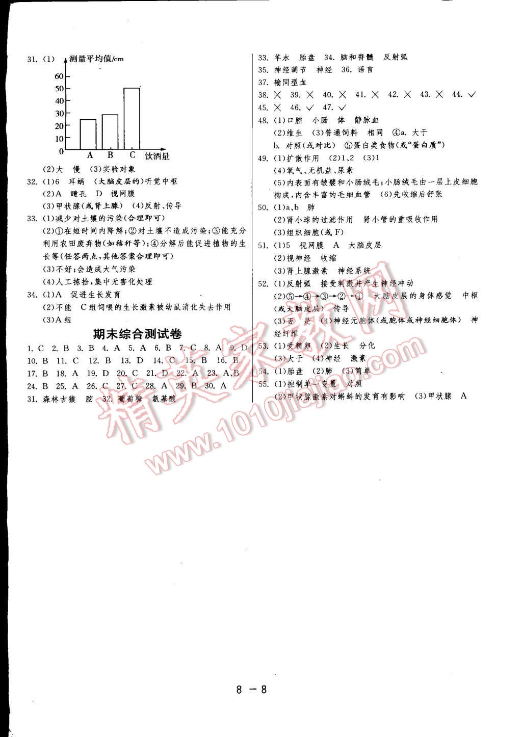 2015年新評價(jià)單元檢測創(chuàng)新評價(jià)七年級生物下冊人教版 第8頁