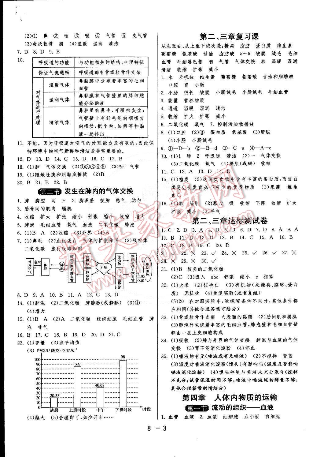 2015年1課3練單元達(dá)標(biāo)測(cè)試七年級(jí)生物下冊(cè)人教版 第3頁(yè)