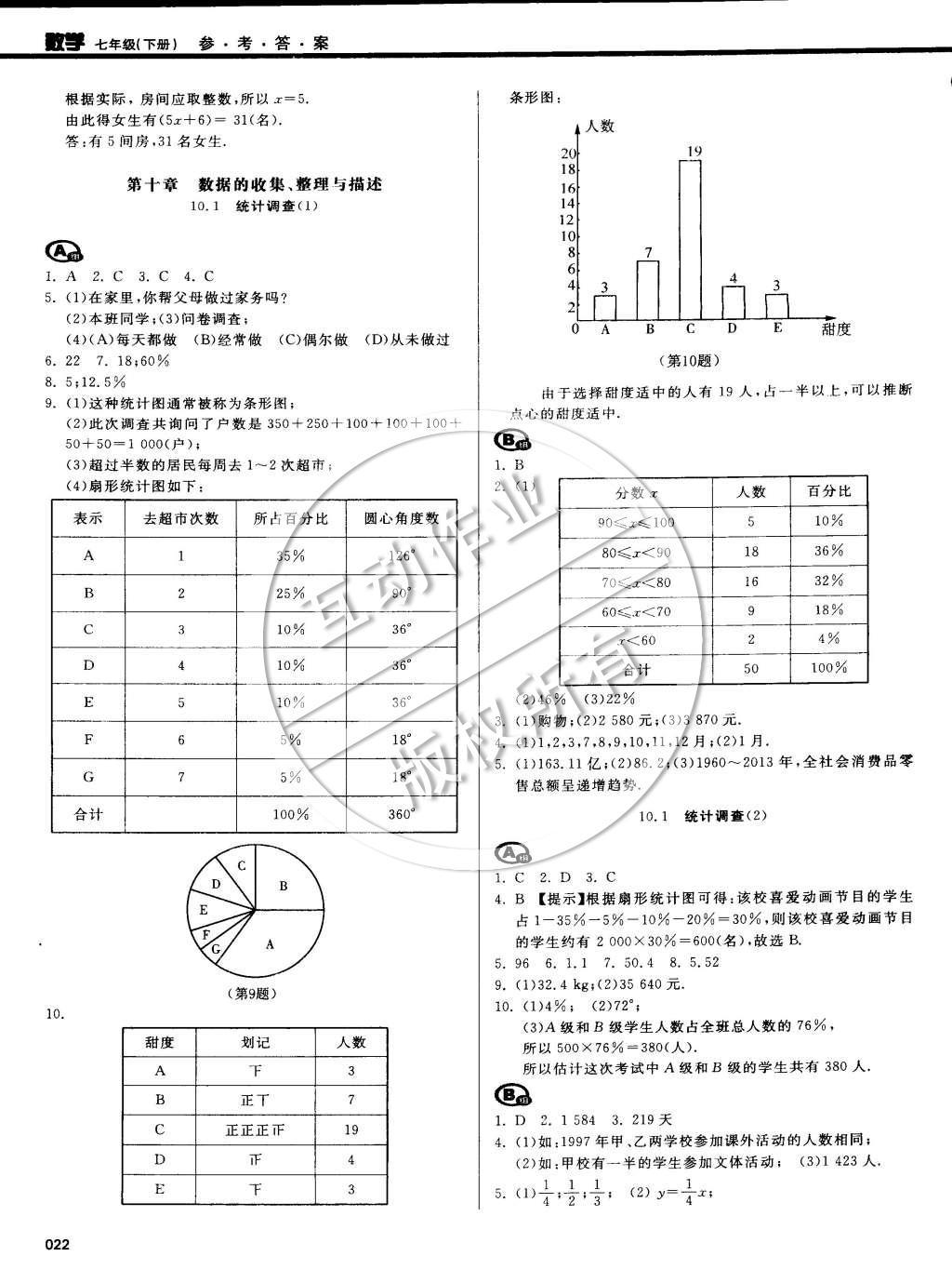 2015年學(xué)習(xí)質(zhì)量監(jiān)測七年級數(shù)學(xué)下冊人教版 第86頁