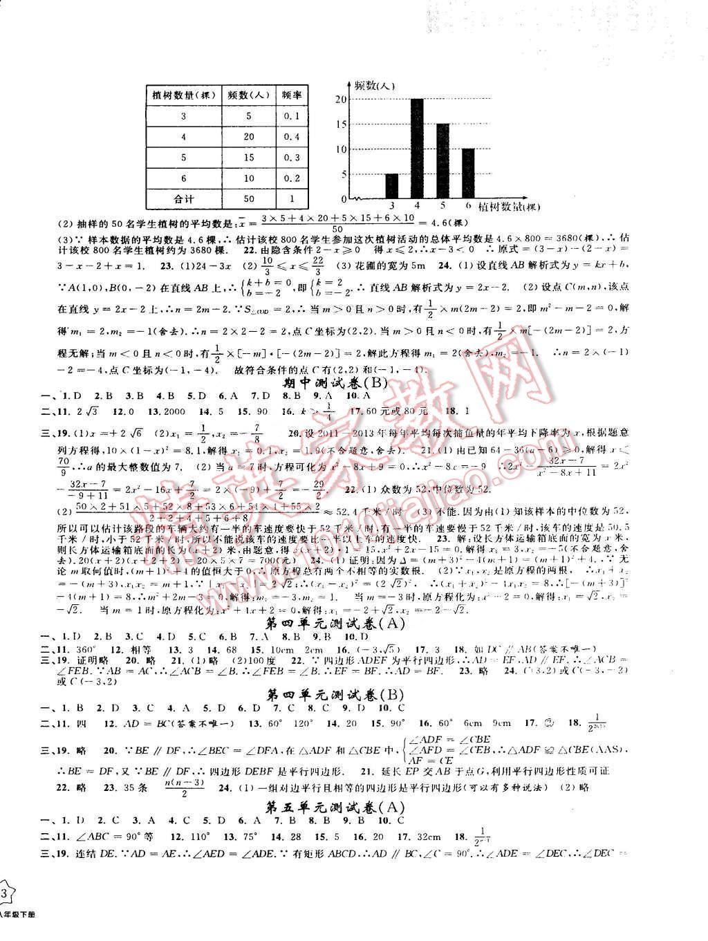 2015年浙江名卷八年级数学下册浙教版 第2页