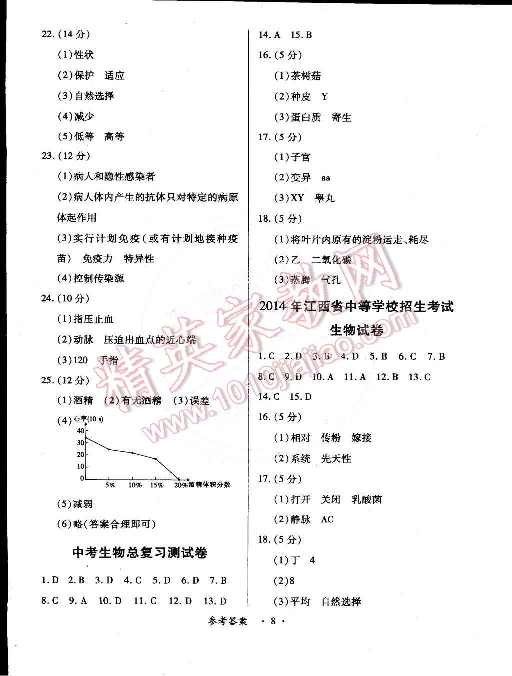 2014年一課一練創(chuàng)新練習(xí)九年級(jí)生物全一冊(cè)人教版 第8頁