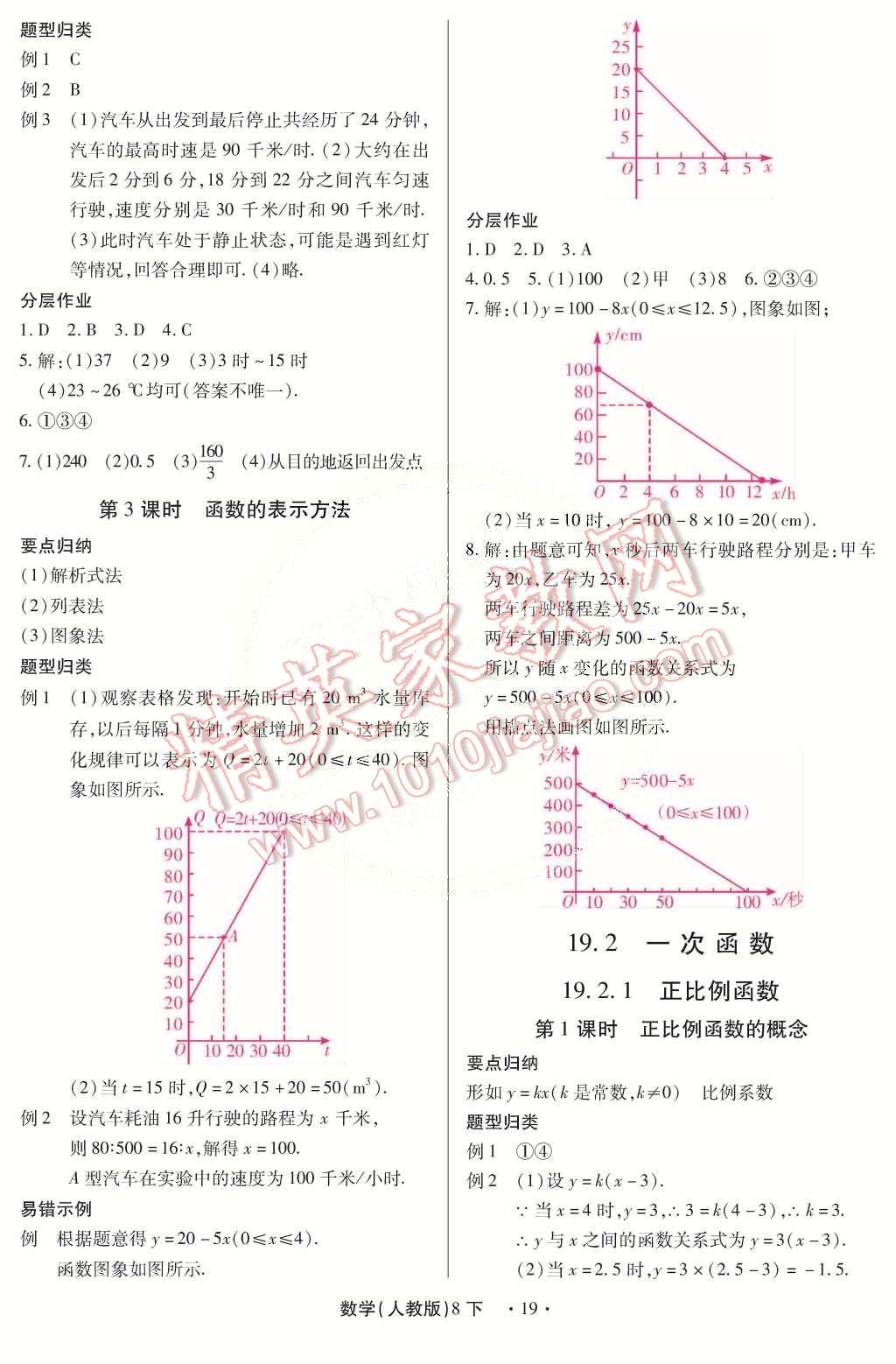 2015年一課一練創(chuàng)新練習(xí)八年級(jí)數(shù)學(xué)下冊(cè)人教版 第19頁(yè)