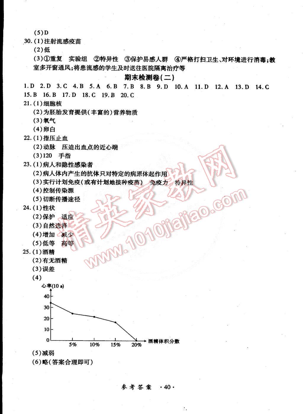 2015年一課一練創(chuàng)新練習(xí)八年級生物下冊人教版 第12頁