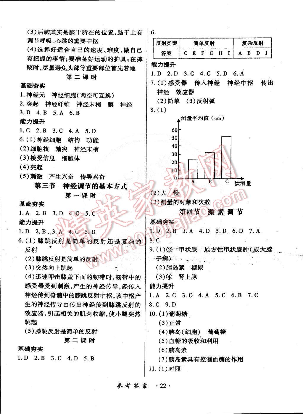 2015年一課一練創(chuàng)新練習(xí)七年級生物下冊人教版 第6頁