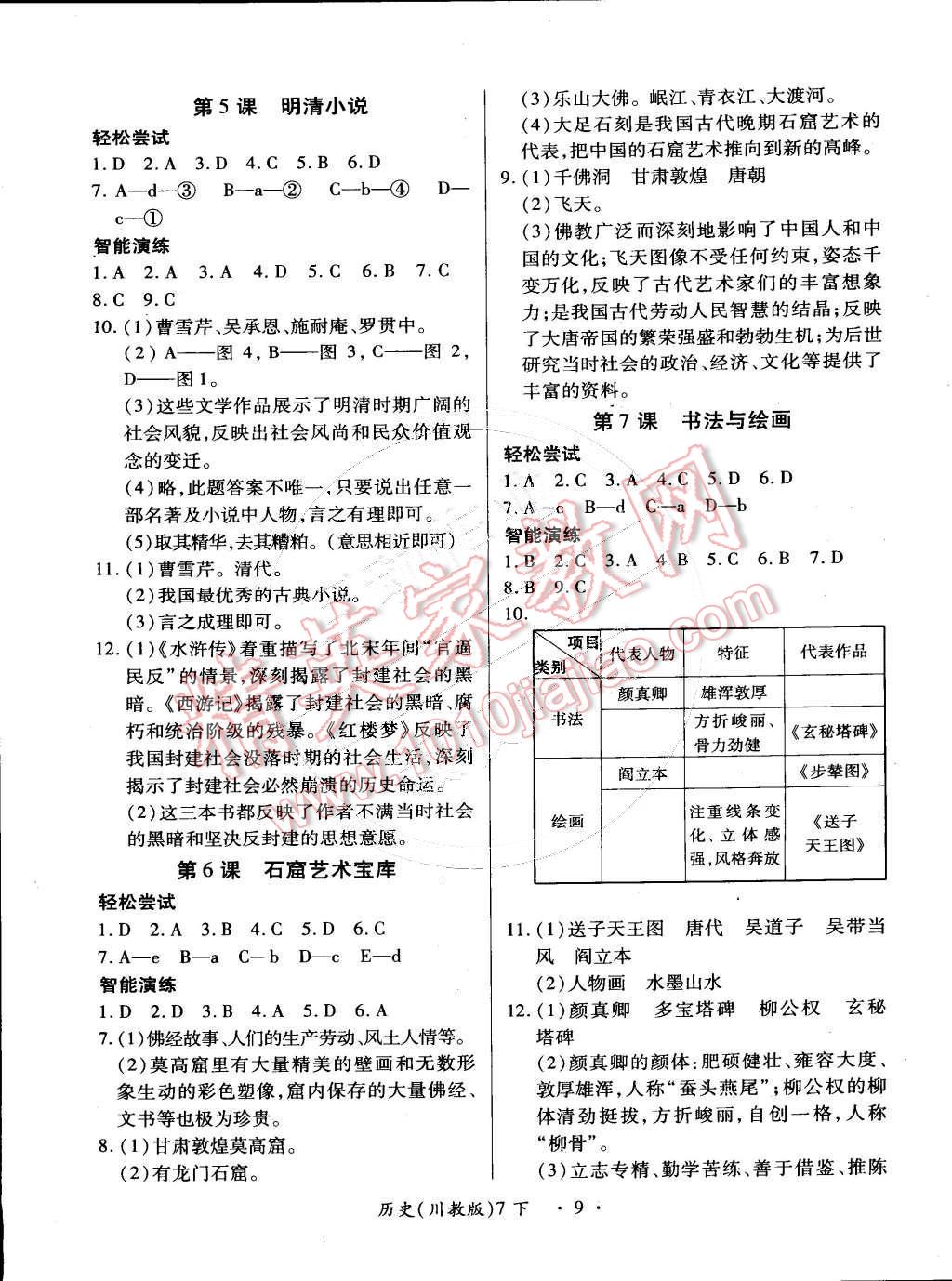 2015年一課一練創(chuàng)新練習(xí)七年級歷史下冊川教版 第9頁