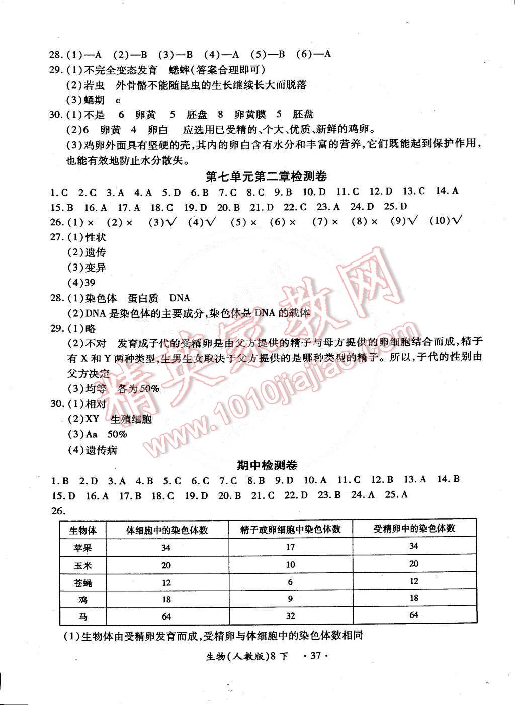 2015年一課一練創(chuàng)新練習八年級生物下冊人教版 第9頁