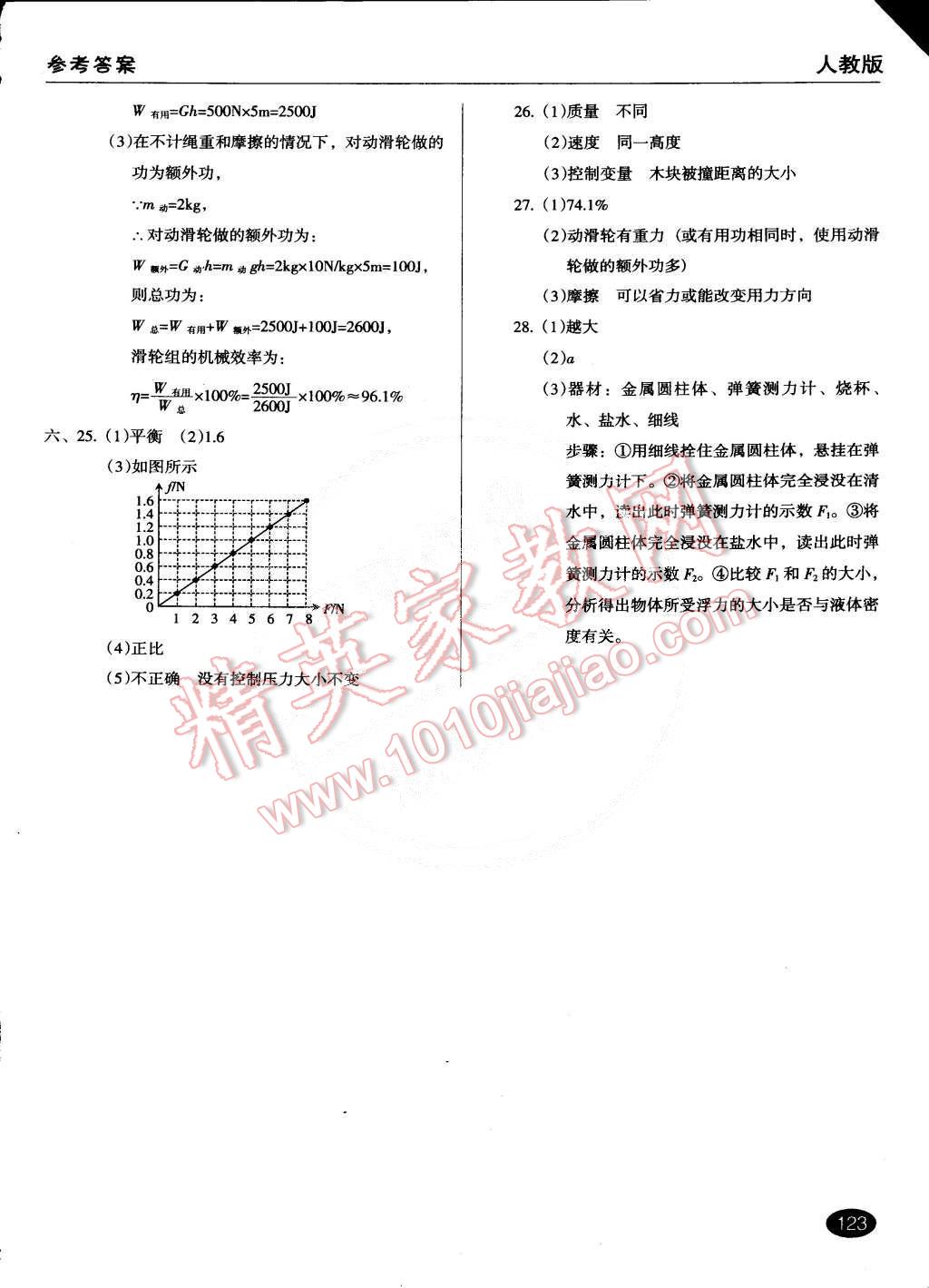 2015年全優(yōu)點練課計劃八年級物理下冊人教版 第20頁