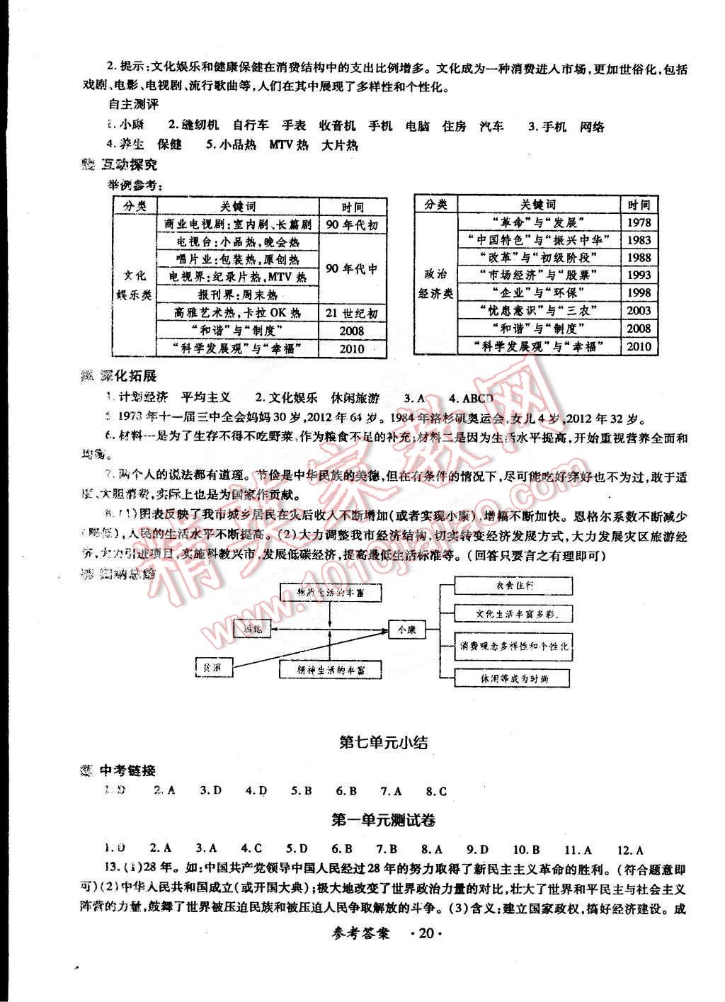 2015年一課一練創(chuàng)新練習(xí)八年級(jí)歷史下冊(cè)華師大版 第20頁(yè)