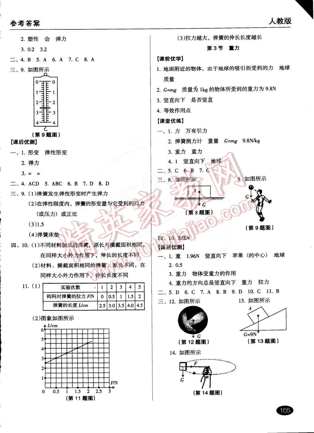 2015年全優(yōu)點(diǎn)練課計(jì)劃八年級(jí)物理下冊(cè)人教版 第2頁(yè)