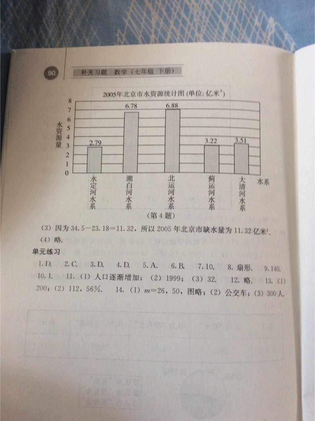 2015年補充習(xí)題七年級數(shù)學(xué)下冊人教版人民教育出版社 第15頁