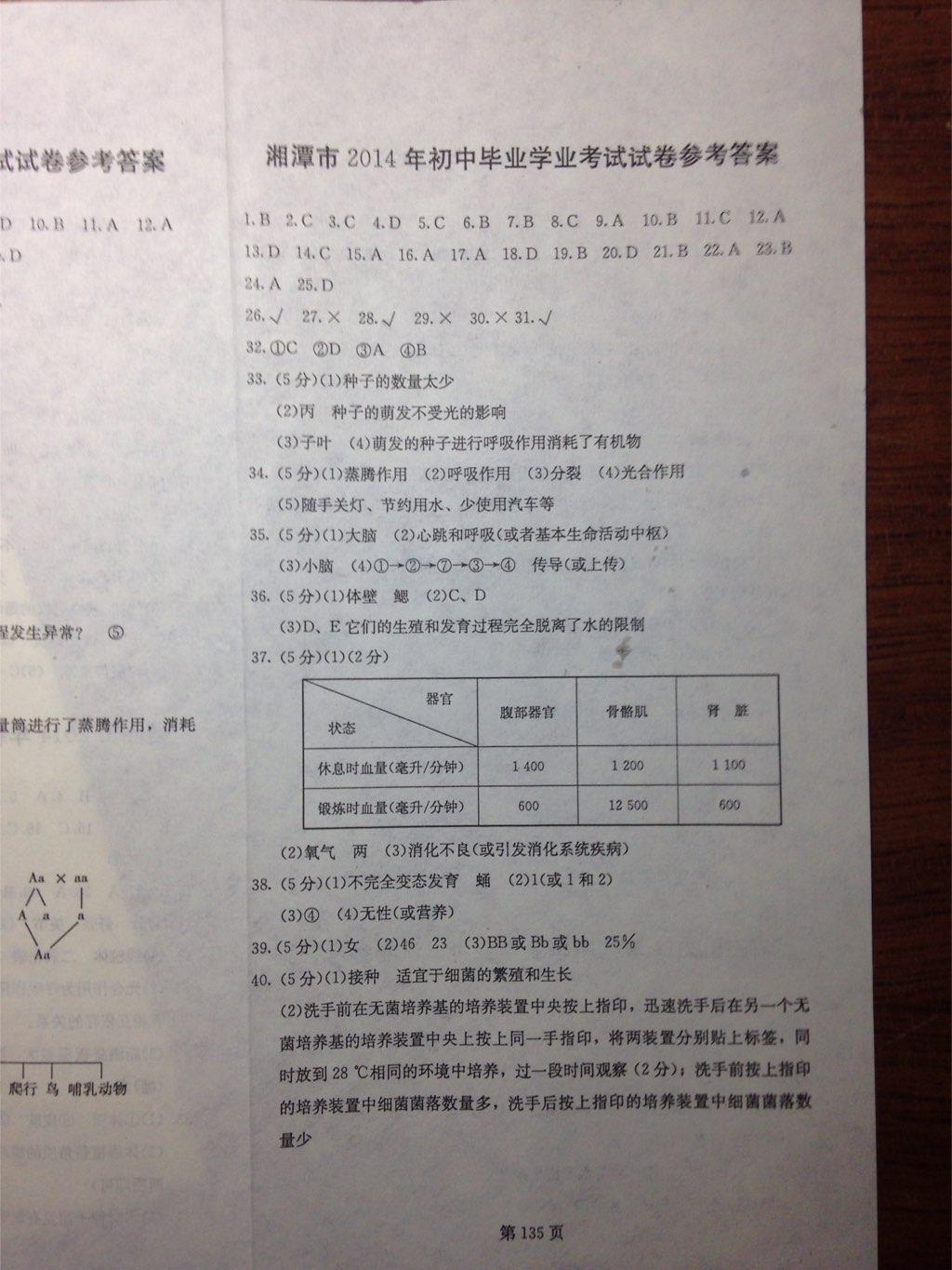 2015年湖南中考必備生物 第3頁