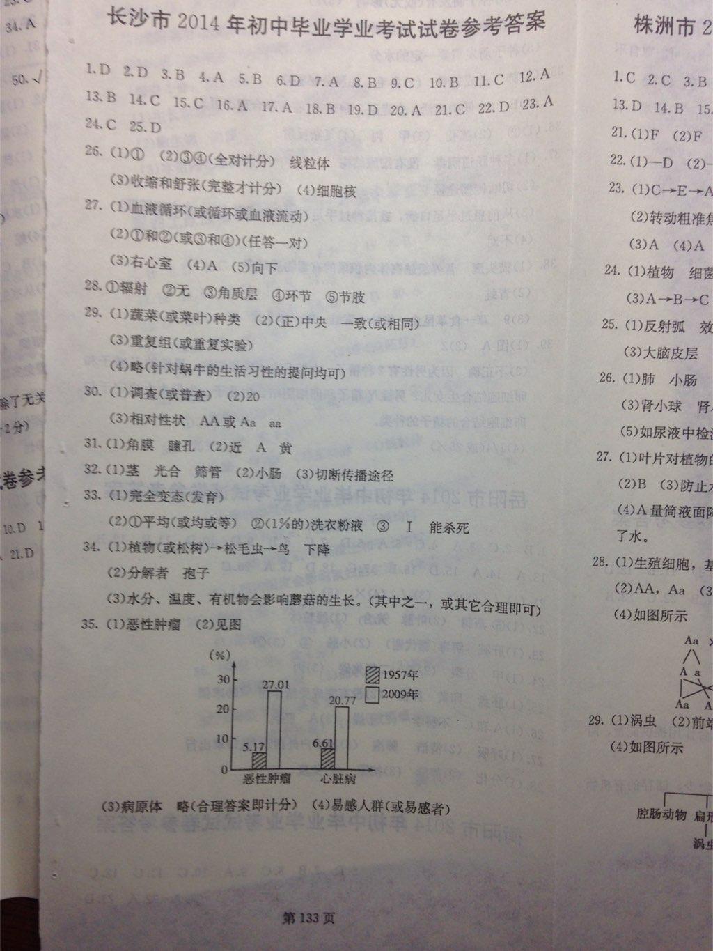 2015年湖南中考必备生物 第1页