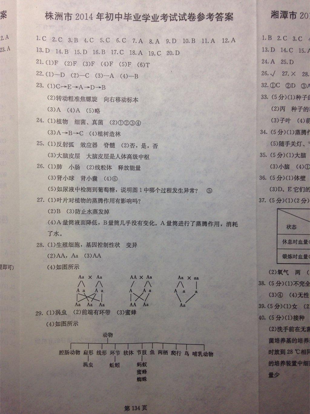 2015年湖南中考必备生物 第2页