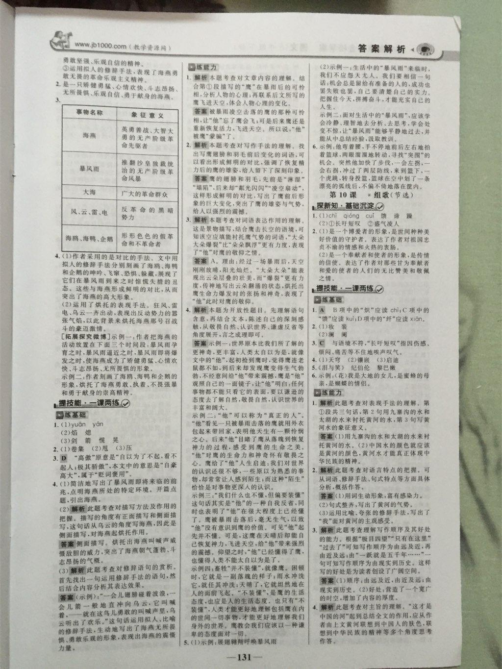 2015年世紀(jì)金榜金榜學(xué)案八年級(jí)語(yǔ)文下冊(cè) 第6頁(yè)