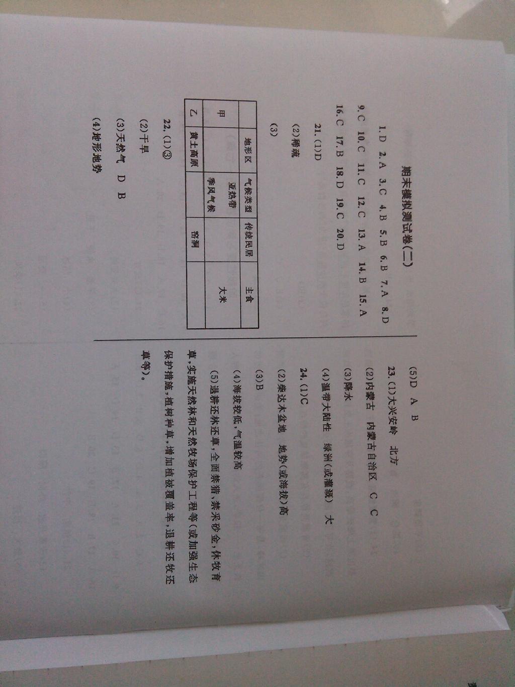 2015年奪冠百分百初中優(yōu)化測試卷八年級地理下冊人教版 第8頁