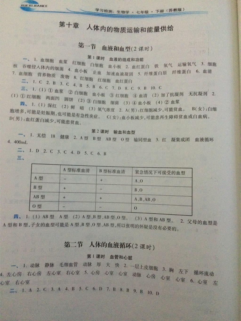 2015年学习检测七年级生物学下册苏教版 第4页