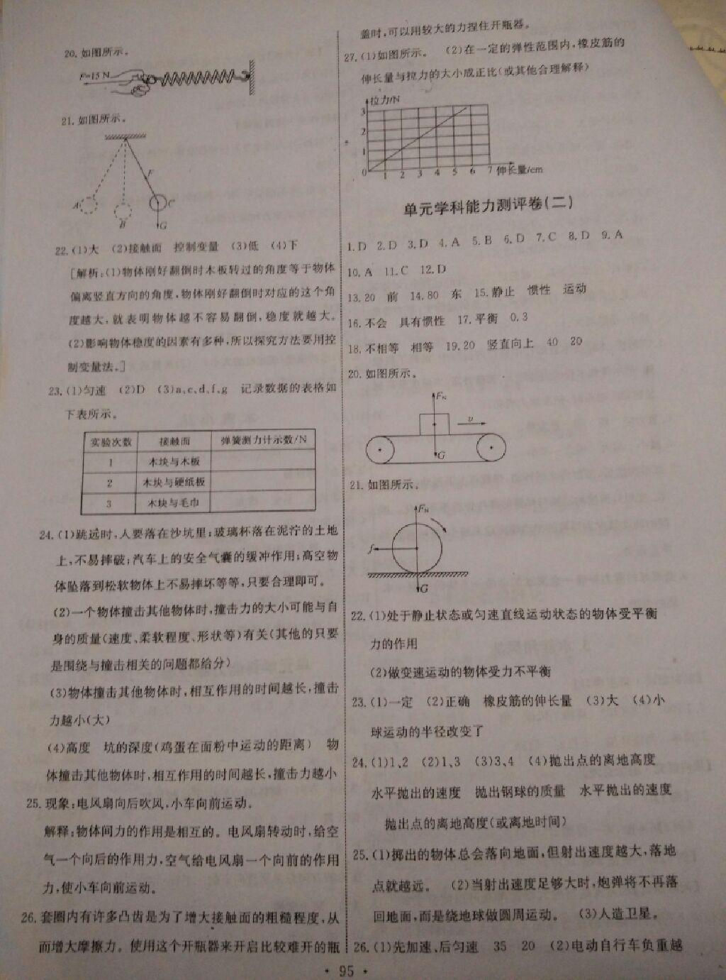 2015年能力培養(yǎng)與測(cè)試八年級(jí)物理下冊(cè)教科版 第45頁