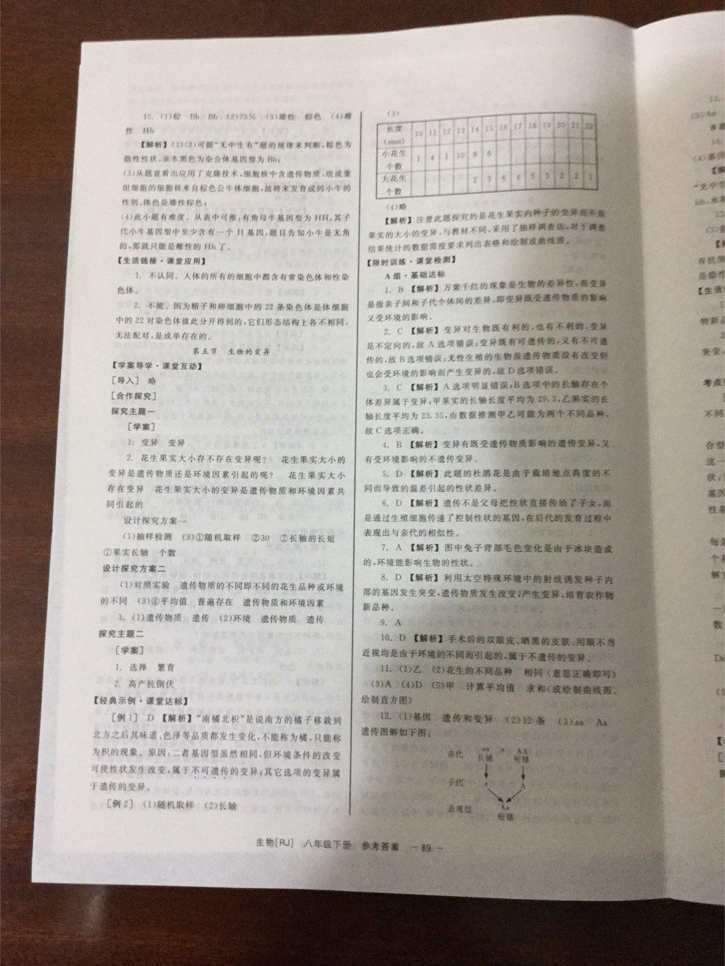 2015年全效學(xué)習(xí)八年級(jí)生物下冊(cè)人教版 第29頁