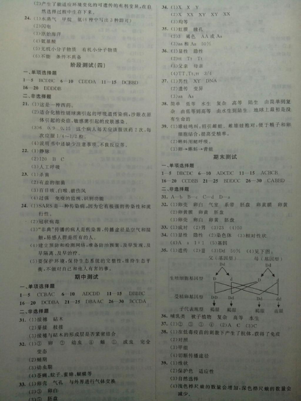 2015年新课程同步导学练测八年级生物下册 第4页