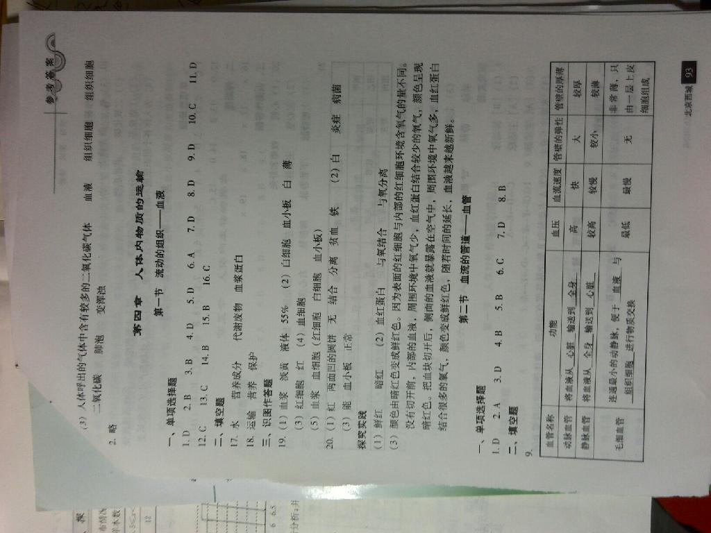 2015年學(xué)習(xí)探究診斷七年級(jí)生物下冊(cè) 第20頁(yè)