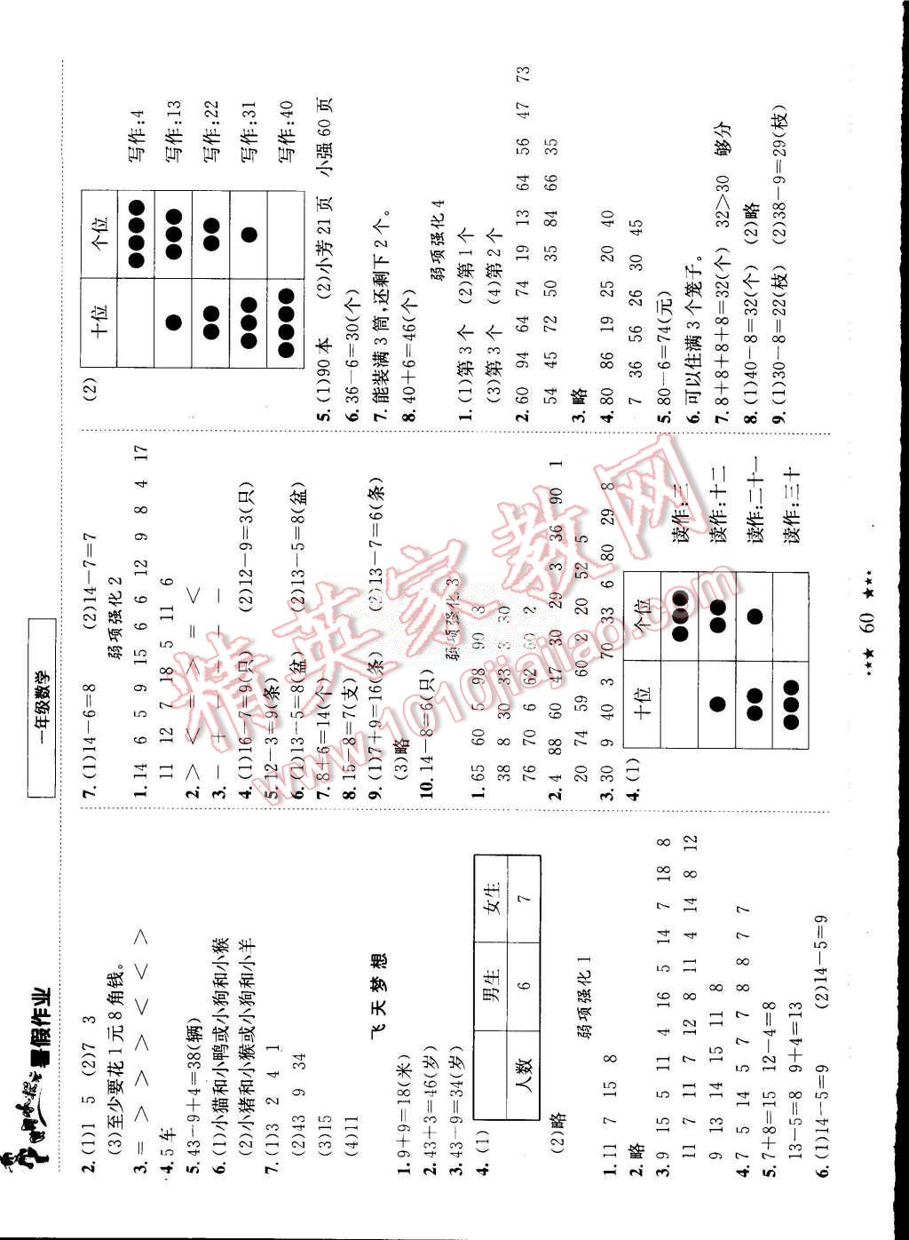 2015年黄冈小状元暑假作业一年级数学 第4页