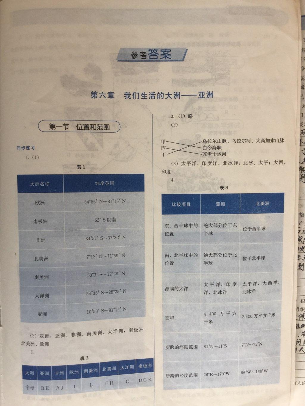 2015年人教金學(xué)典同步解析與測(cè)試七年級(jí)地理下冊(cè)人教版 第1頁