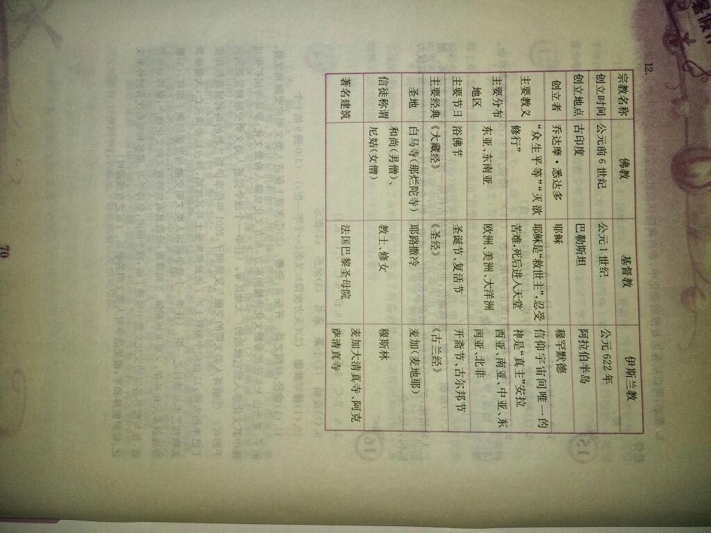 2015年暑假作業(yè)八年級(jí)歷史北師大版安徽教育出版社 第8頁