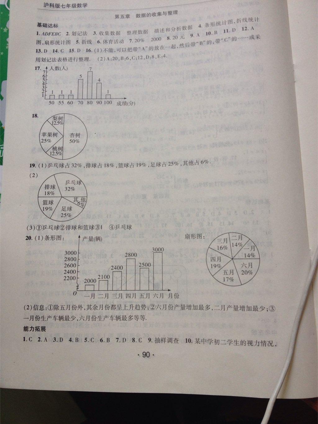 2015年學(xué)年總復(fù)習(xí)暑假訓(xùn)練營(yíng)七年級(jí)數(shù)學(xué)滬科版 第6頁(yè)