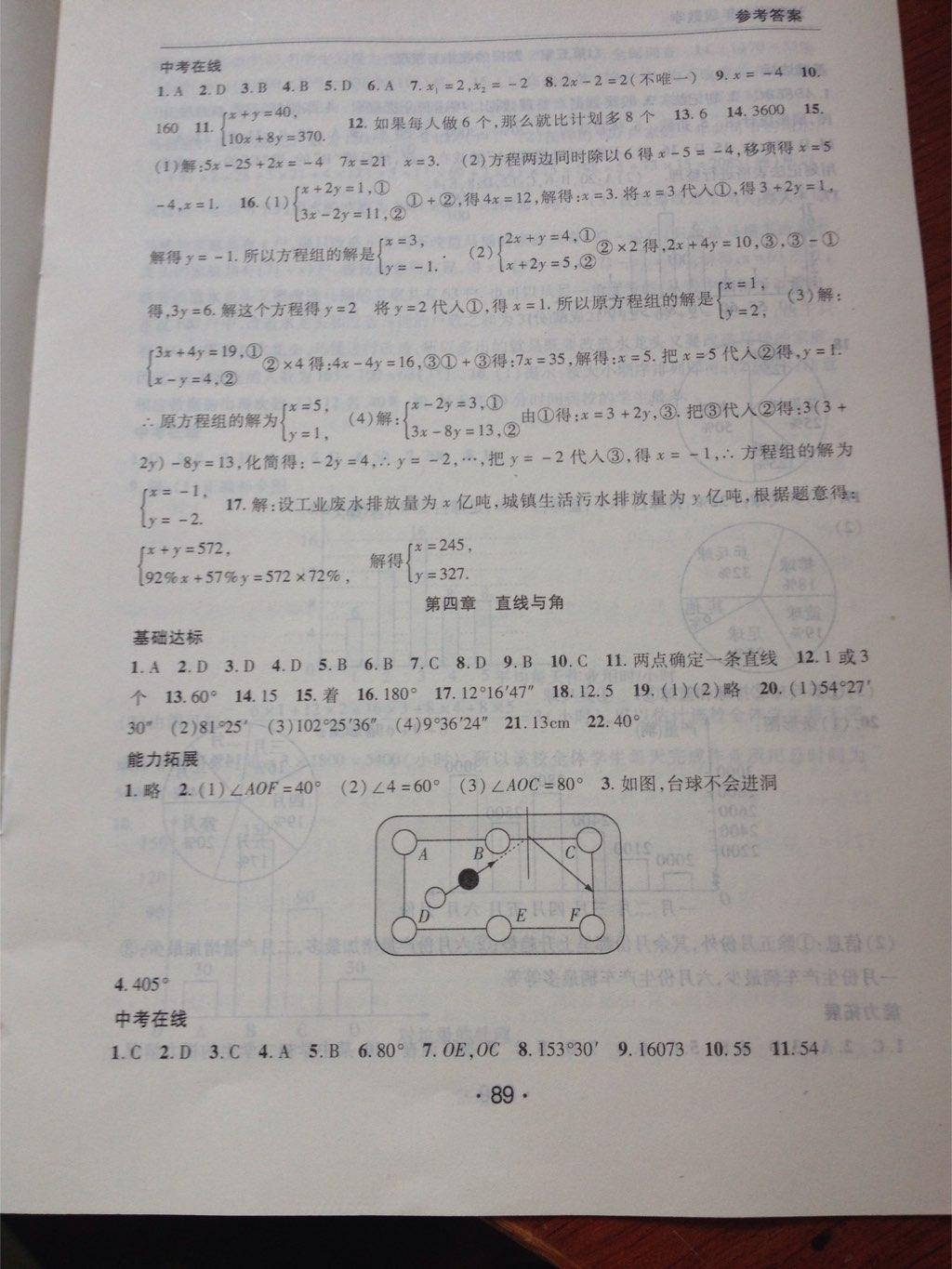 2015年学年总复习暑假训练营七年级数学沪科版 第5页